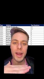 The most drug tested UFC fighters