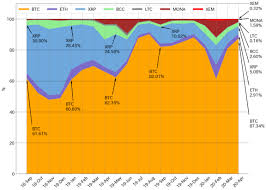 Trade bitcoin (btc), ethereum (eth), and more for usd, eur, and gbp. Xrp Popularity Declines In Japan In Favor Of Bitcoin By Bitxmi Pte Ltd Medium