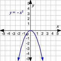 End Behavior Of A Function