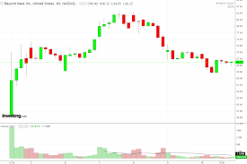 stock trading stock trading buy bynd beyond meat might