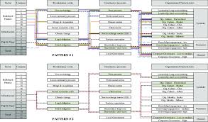 It could be a legal obligation arising from a contract, in which a person has promised to do a. And 3 For Example The Whole Sector Banking And Finance Was Download Scientific Diagram