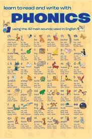 Beginners Free Printable Esl Materials Esl Lounge English Phonics Teaching Phonics Phonics Chart
