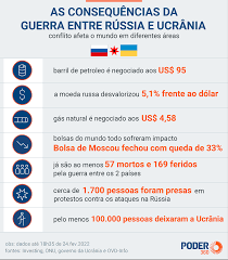 Leia o que pensa vladimir putin sobre a rússia e a ucrânia. Russia Attacks Ukraine