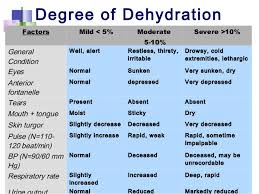 The stomach, small intestine and large intestine (colon) are part of your seems dehydrated — watch for signs of dehydration in sick infants and children by comparing how much. Gastroenteritis In Children Dr Youssef Quda