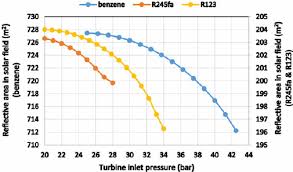 Effect Of Turbine Inlet Pressure On Characteristics Of Vapor