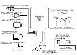 Graphic Powerstroke F250 F250 Diesel