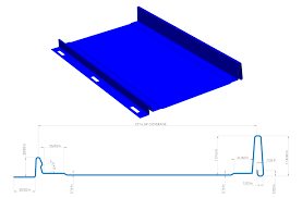 Cleats are used for fastening roof panels, usually along the roof edge and areas of trim, flashing and gutter installations. Metal Roofing Siding Lifetite Metal Products