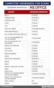 Computer Awareness Keyboard Shortcuts Rbiassistantmains Computer Keyboard Shortcut Computer Keyboard Shortcuts Computer Shortcut Keys Life Hacks Computer