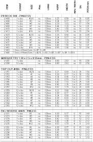 Saw Blades List Of All Blades Scroll Saw Pinless Niqua