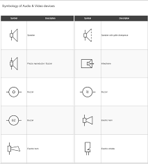 Architects and designers work with the floor plans, and you'll also see exterior and interior elevations, and reflected ceiling plan (rcp). Audio Wiring Symbols Wiring Diagram 129 Reactor