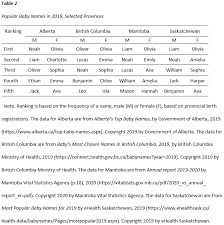 Ru libtip apa formatted table of contents. Citing Tables Figures Images Apa 7th Ed Citation Guide Sfu Library