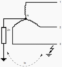 Circuit diagrams or schematic diagrams show electrical connections of wires or conductors by using a node as shown in the image below. Short Circuit Electrical Currents