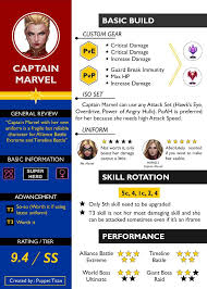 This page is about the this could be the only one professional web page dedicated to explaining the meaning of mff. Captain Marvel S Note A Strategy To Fly Higher Further And Faster Marvel Future Fight