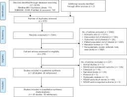 Nonsteroidal Anti Inflammatory Drugs And Clinical Outcomes