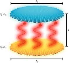 Heat transfer is a discipline of thermal engineering that concerns the generation, use, conversion, and exchange of thermal energy (heat) between physical systems. Ultrafast Radiative Heat Transfer Nature Communications
