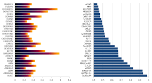 Make Your Charts Look Amazing User Friendly