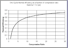 diesel vs petrol engines why you should consider a diesel