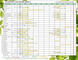 Most vegetable varieties will do very well in this zone. When To Start Seeds Garden Planting Calendars For Every Zone Homestead And Chill