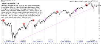 Different provinces are entering lockdowns. Why The Next Stock Market Crash Will Be In 2022 Investinghaven