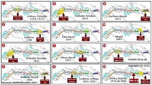Başlığı ile sizlerle paylaştığımız bu makale deprem ile ilgili oldukça güzel ve faydalı bilgiler içermektedir. Dr Ramazan Demirtas Twitterren Yaklasik 600km Uzunlukta Ve 50 Km Ile 150 Km Arasinda Degisen Uzunluklarda 10 Deprem Ureten Segmentten Olusan Dogu Anadolu Fay Zonu Nda 1114 Yilindan 2020 Yilina Kadar Olan Tum