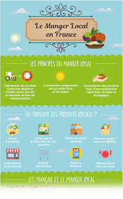 Apercu Le Manger Local En France Agence De Communication Infographie Economie Sociale Et Solidaire
