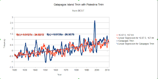 Effects of solar variability