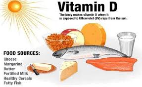 For one, it improves your body's absorption of calcium. Covid 19 Lockdown Can Lead To Vitamin D Deficiency If You Re Not Going Out Here S Which Food Items Can Help