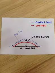 What Do The Power Bc And Dia Parameters Mean For