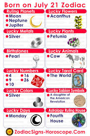 Pin On Zodiac