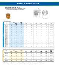 In the year 2000 islamic university chittagong (iuc) was upgraded into international islamic university chittagong (iiuc), thus it got a scope to extend its services to the ummah at large. Unified Iuc Thru Threaded Inserts Pem Tapered Types Iub Iuc 0420 1 Nuts Industrial Scientific Fcteutonia05 De