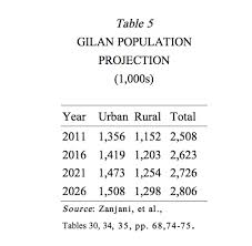 Find over 100+ of the best free shiraz images. Gilan Province Brill