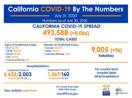 Local quarantine health order amended to maintain consistency with california department of public health guidance. California Department Of Public Health Confirms First Covid 19 Related Teen Death In Central Valley Kget 17