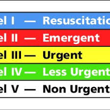 Pdf Revisions To The Canadian Emergency Department Triage And Acuity Scale Ctas Adult Guidelines