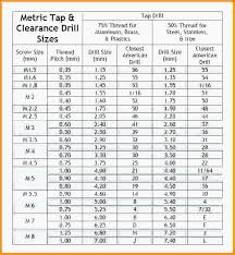 Exact Bsp Drill And Tap Chart Tap Drilling Chart Tap Drill