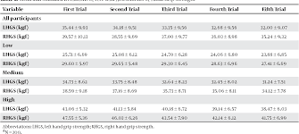 pdf hand grip strength in low medium and high body mass