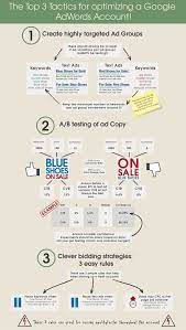 How To Start Adwords Google Ads For Beginnings Adwords Google Adwords Campaign Google Adwords