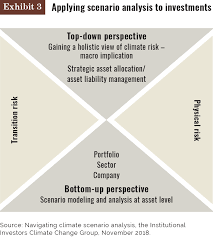 Commentary An Investors Introduction To Climate Change