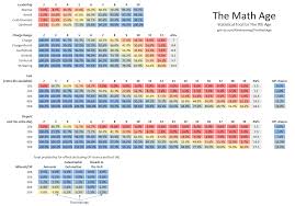 the math age extended statistical tool archive the 9th age