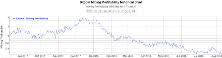 So, you've converted 2018 bitcoin to 115572071 us dollar. Deep Analysis Bitcoin Prospects For 2018 And Beyond Crypto Briefing