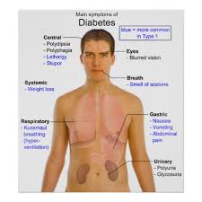 Maybe you would like to learn more about one of these? Higher Than Expected Success Rate In Treating Diabetes Symptoms Unconventionally Webwire