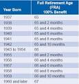 Full Retirement Age: If You Were Born Between. - Social Security