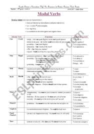 Modal verb (including verb tense and person) + infinitive verb Modal Verbs Systematisation And Exercises Esl Worksheet By Cidalia