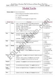 Keep pushing me, charlie, i dare you. Modal Verbs Systematisation And Exercises Esl Worksheet By Cidalia