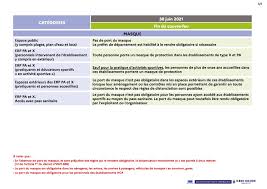 Il a fusionné avec le certificat numérique covid européen pour voyager. Retrouvez Les Regles Sanitaires Au 30 Juin Groupement Hippique National