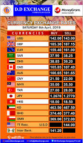 Daily Currency Exchange Rate In 2020 Exchange Rate Exchange Currency