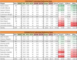 Nfl Stats Spreadsheet Google Spreadsheet Templates Google