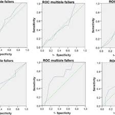 Sie kommen vor allem perioperativ zum einsatz. Daphne Eschbach S Research Works Universitatsklinikum Giessen Und Marburg Marburg An Der Lahn Ukgm And Other Places