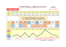 7.七赤金星／運勢開運グラフ | 運勢開運バイオリズムグラフ＆新開運カレンダー