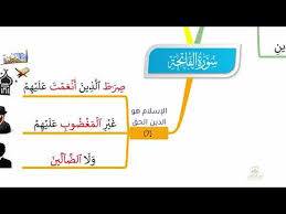 سورة الفاتحة بالخرائط الذهنية حفظ سورة الفاتحة title artist