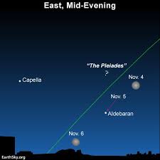 Moon Hides Bright Star Aldebaran On November 5 Sky Archive